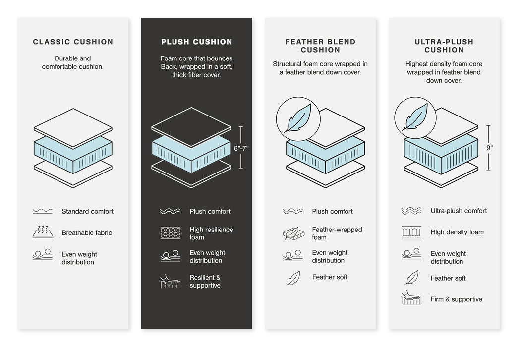 Lindyn Sectional - Alexander's Furniture (Blairsville, GA)