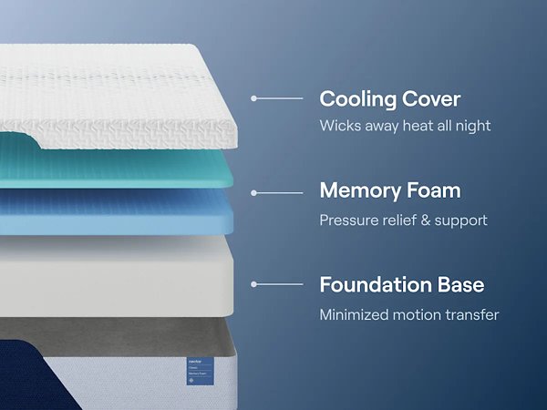 Nectar Classic Memory Foam 5.1 Mattress - Alexander's Furniture (Blairsville, GA)