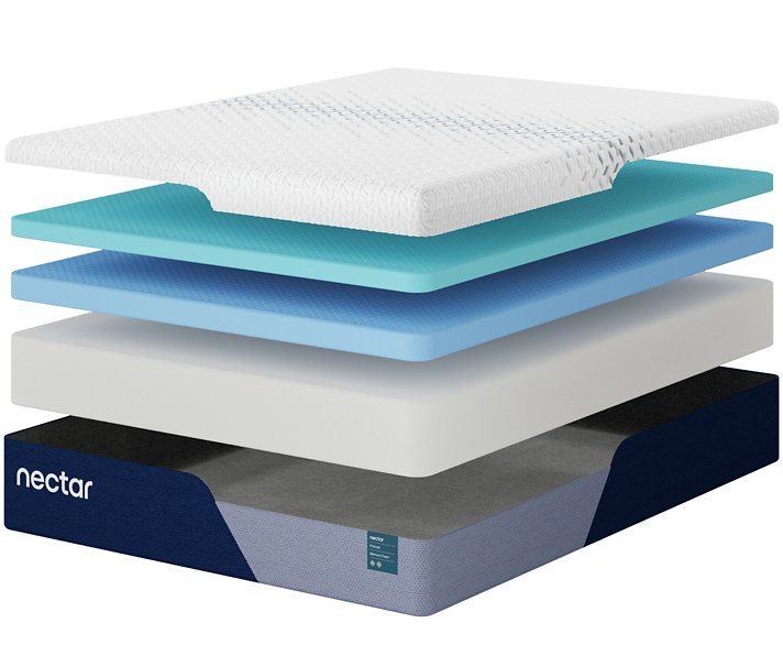 Nectar Premier Memory Foam 5.1 Mattress - Alexander's Furniture (Blairsville, GA)