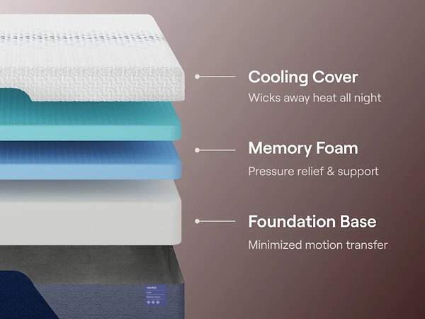 Nectar Luxe Memory Foam 5.1 Mattress - Alexander's Furniture (Blairsville, GA)