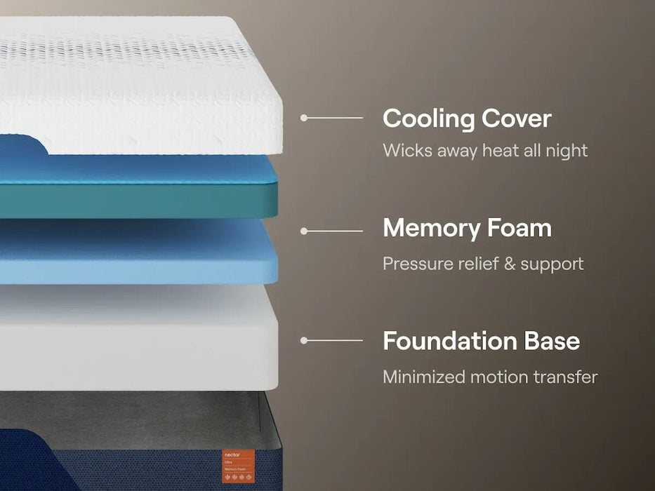 Nectar Ultra Memory Foam Mattress - Alexander's Furniture (Blairsville, GA)